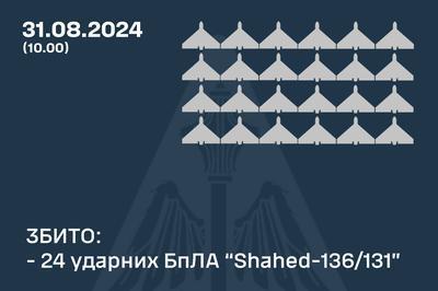 У ніч з 30 на 31 серпня система протиповітряної оборони ліквідувала 24 безпілотники типу 